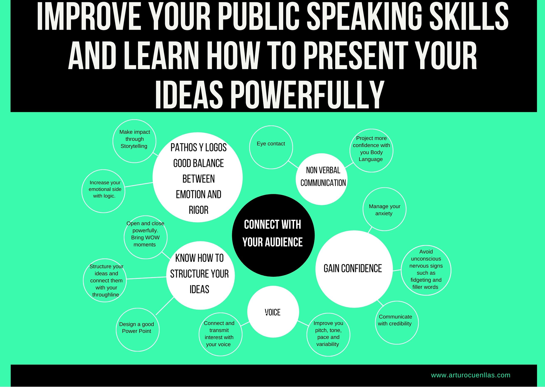 Public Speaking And Communication Skills